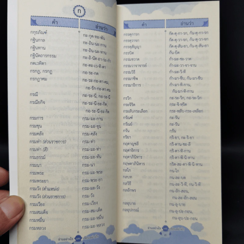 อ่านอย่างไรและเขียนอย่างไร - ฉบับราชบัณฑิตยสถาน รูปที่ 11