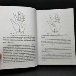 ลายมือ ลายแทงชีวิต - ดร.สุรพล ธีรรัตนพันธุ์ รูปที่ 13
