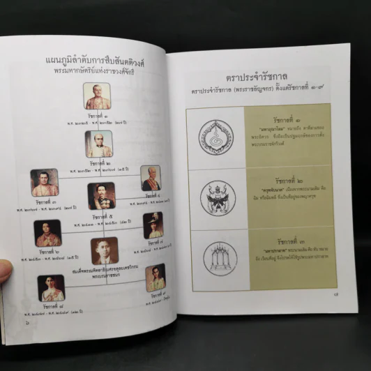 พระราชประวัติ 9 รัชกาลแห่งราชวงศ์จักรี รูปที่ 9