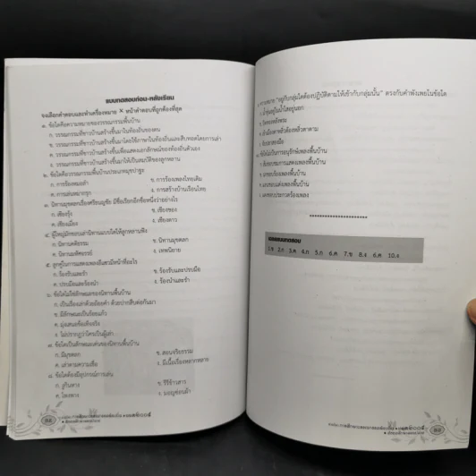 การศึกษาวรรณกรรมท้องถิ่น พท32005 ระดับมัธยมศึกษาตอนปลาย รูปที่ 11
