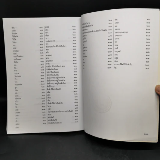 คู่มือการใช้และความหมาย ราชาศัพท์ ฉบับสมบูรณ์ ครบทุกหมวด รูปที่ 12