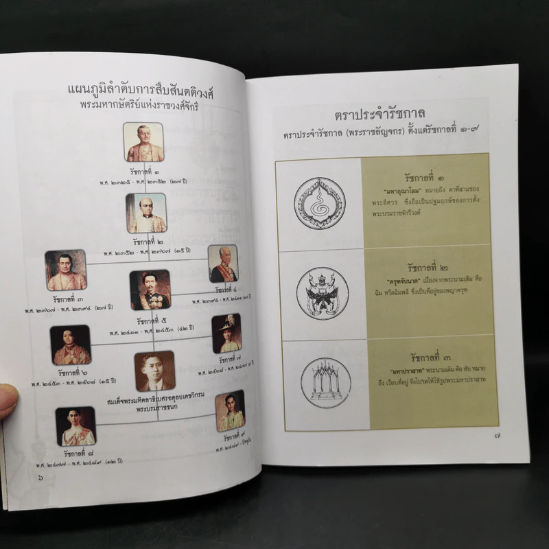 พระราชประวัติ 9 รัชกาลแห่งราชวงศ์จักรี รูปที่ 9