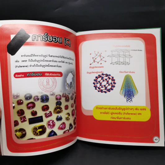 สารานุกรมวิทยาศาสตร์ ธาตุและสารประกอบ - ดร.กนิน วิชาผง รูปที่ 11