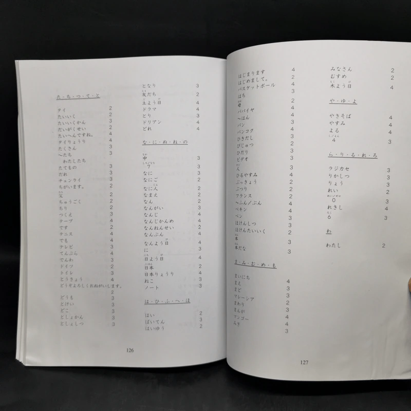 ภาษาญี่ปุ่น อะกิโกะโตะโทะโมะดะจิ เล่ม 1 รูปที่ 12