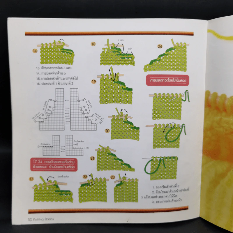พื้นฐานการถักนิตติ้ง Knitting Basics รูปที่ 13