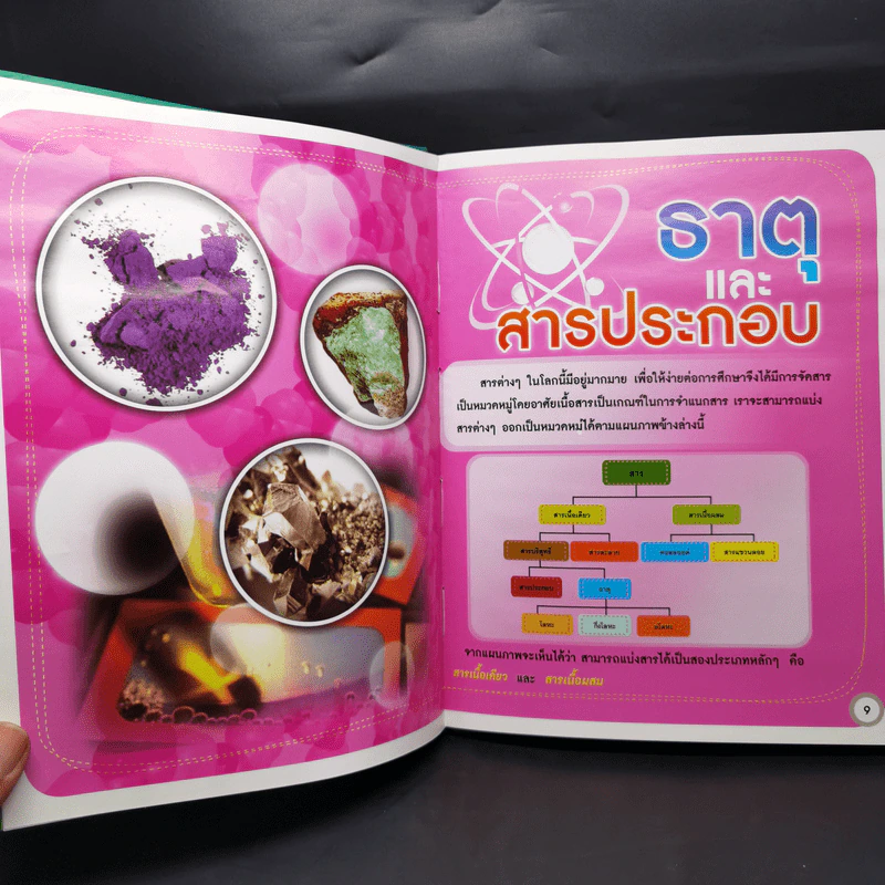 สารานุกรมวิทยาศาสตร์ ธาตุและสารประกอบ - ดร.กนิน วิชาผง รูปที่ 10