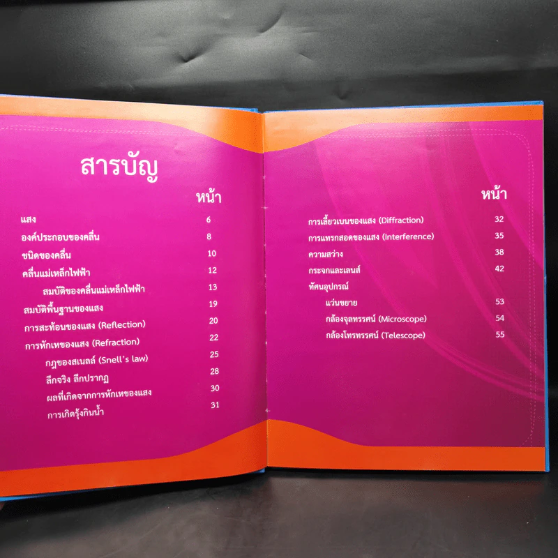 สารานุกรมวิทยาศาตร์ แสง - ดร.กวิน วิชาผง รูปที่ 9