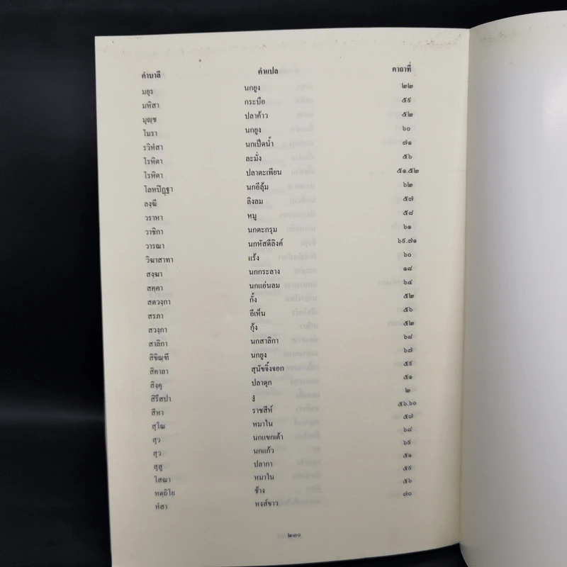 เวสสันดรชาดก หนังสือชุดวรรณคดีอมตะของไทย รูปที่ 12