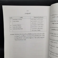 รวมเรื่องประวัติศาสตร์การเมืองการปกครองไทย รูปที่ 11