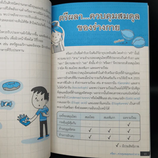 เป็นสิวหายได้ - ดร.เริงฤทธิ์ สัปปพันธ์ รูปที่ 12