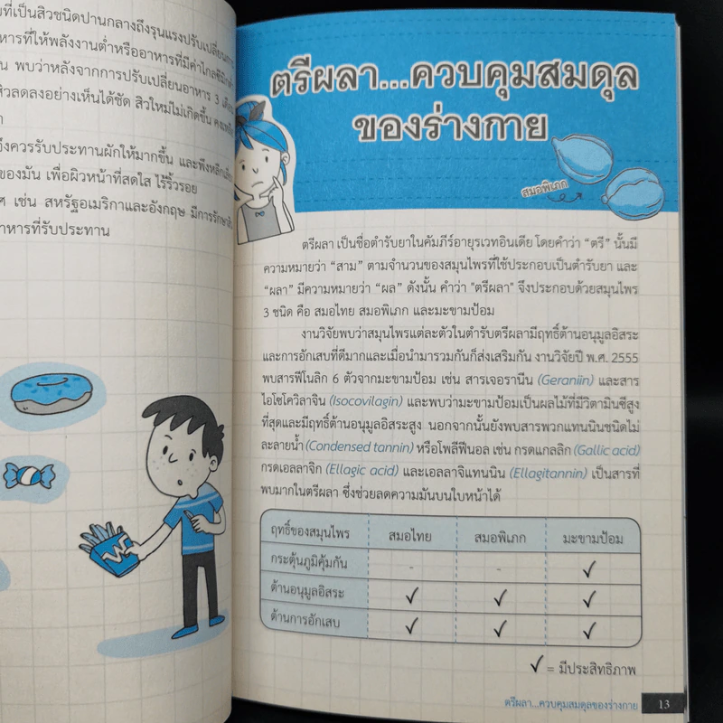 เป็นสิวหายได้ - ดร.เริงฤทธิ์ สัปปพันธ์ รูปที่ 12