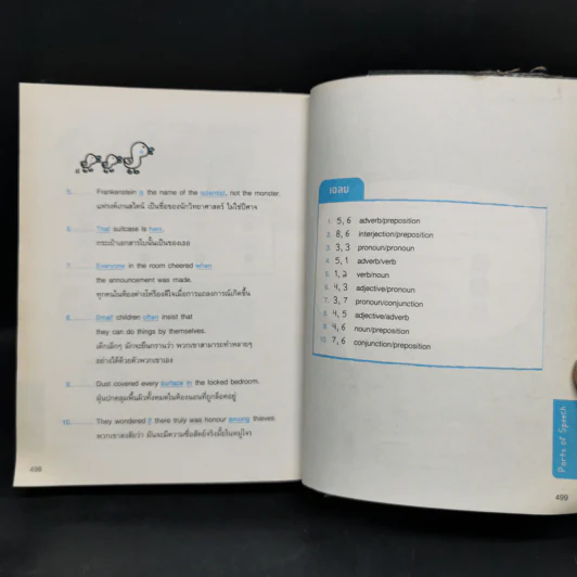 Quick Grammar ไวยากรณ์อังกฤษใช้เลย - กองบรรณาธิการ พราว รูปที่ 12