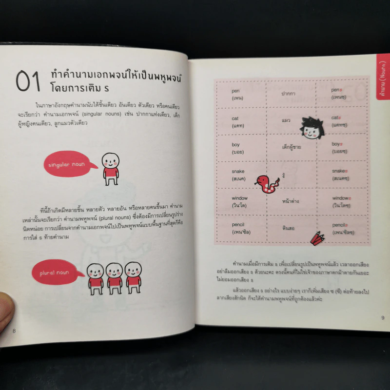 Quick Grammar ไวยากรณ์อังกฤษใช้เลย - กองบรรณาธิการ พราว รูปที่ 11
