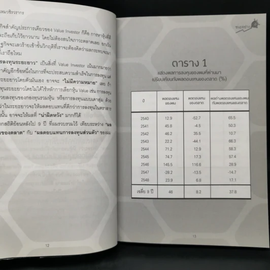 ชนะอย่างเต่า - ดร.นิเวศน์ เหมวชิรวรากร รูปที่ 12