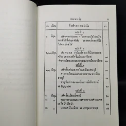 จดหมายเหตุ ระยะทางเสด็จพระราชดำเนินเลียบมณฑลปักษ์ใต้ของสักขี ตั้งแต่วันที่ 4 มิ.ย.-5 ส.ค.2458 รูปที่ 10