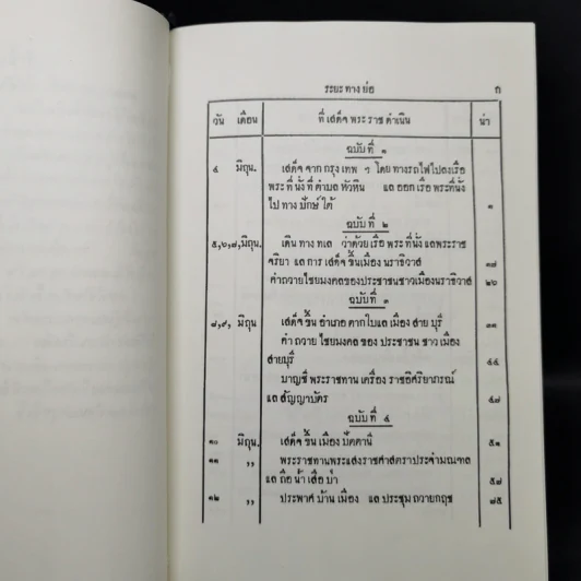 จดหมายเหตุ ระยะทางเสด็จพระราชดำเนินเลียบมณฑลปักษ์ใต้ของสักขี ตั้งแต่วันที่ 4 มิ.ย.-5 ส.ค.2458 รูปที่ 10
