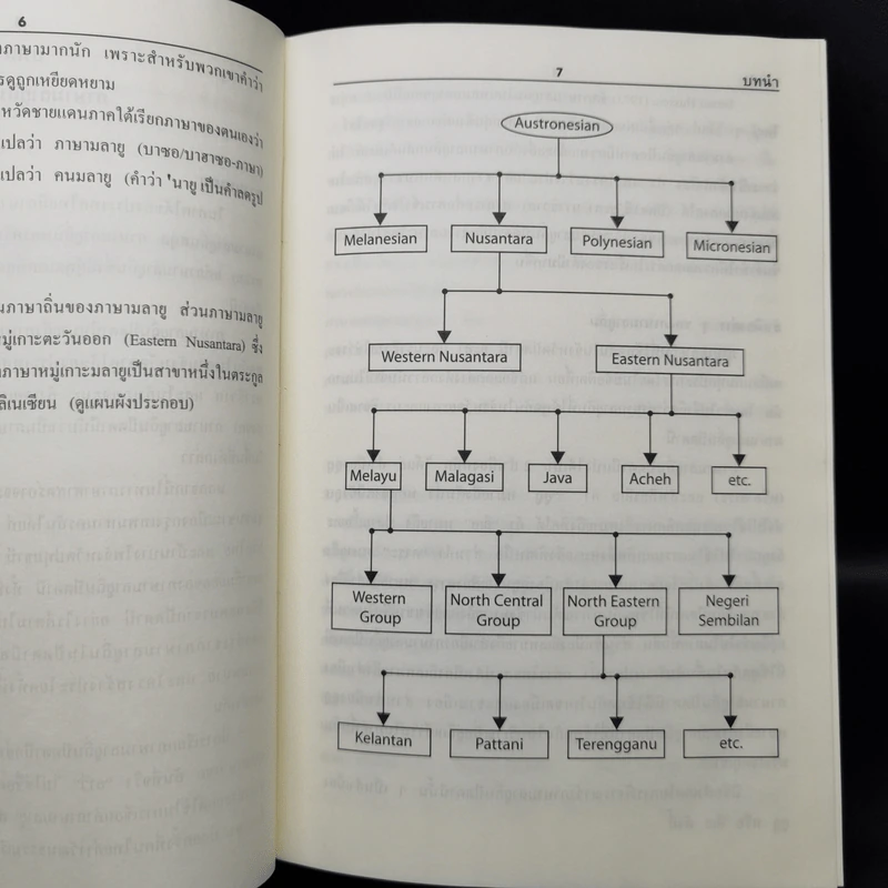 พจนานุกรม มลายูถิ่นปัตตานี-ไทย ไทย-มลายูถิ่นปัตตานี รูปที่ 9