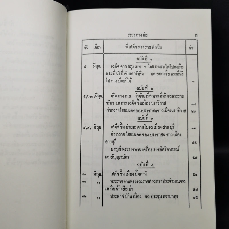 จดหมายเหตุ ระยะทางเสด็จพระราชดำเนินเลียบมณฑลปักษ์ใต้ของสักขี ตั้งแต่วันที่ 4 มิ.ย.-5 ส.ค.2458 รูปที่ 10