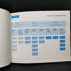 การบริหารการเปลี่ยนแปลงองค์กร Sasin Organization Handbook รูปที่ 10
