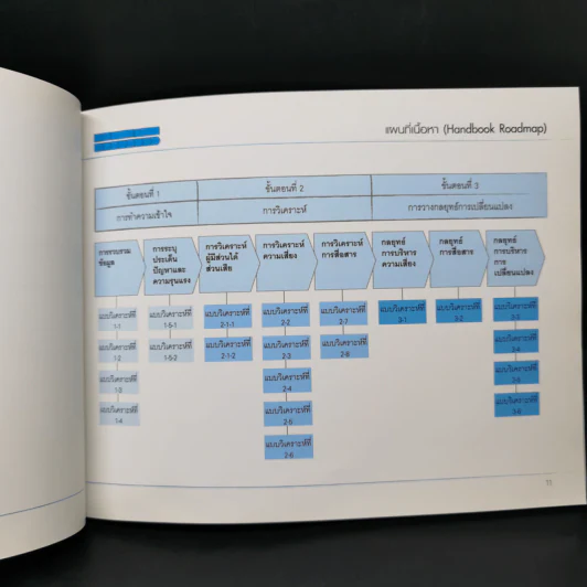 การบริหารการเปลี่ยนแปลงองค์กร Sasin Organization Handbook รูปที่ 10