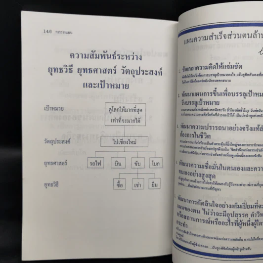 การวางแผน - วารินทร์ สินสูงสุด รูปที่ 11