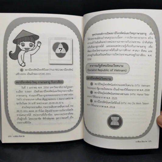 อาเซียนเรียนลัด 10=1 ฉบับเจาะลึก ตรงประเด็น เน้นสำคัญ รูปที่ 12