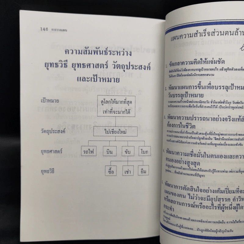 การวางแผน - วารินทร์ สินสูงสุด รูปที่ 11