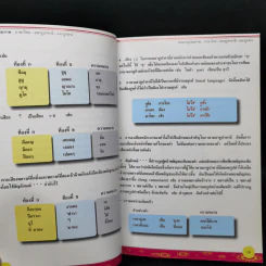 พจนานุกรมภาพ ไทย-มลายูปาตานี-มลายูกลาง - นูรีดา หะยียะโกะ รูปที่ 11