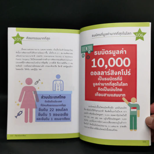 ที่สุดของอาเซียน - สุกัญญา มกราวุธ รูปที่ 12