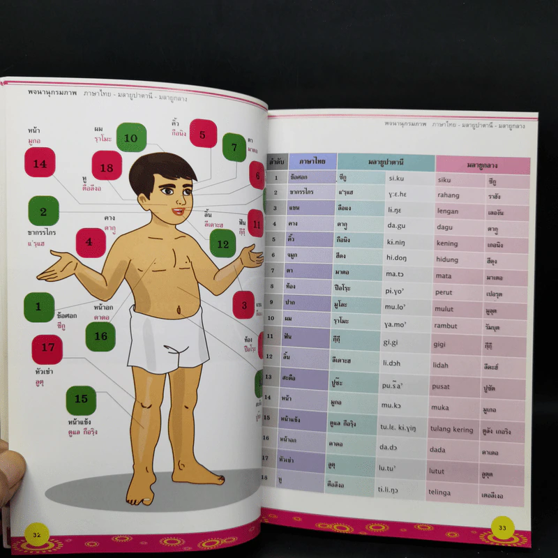 พจนานุกรมภาพ ไทย-มลายูปาตานี-มลายูกลาง - นูรีดา หะยียะโกะ รูปที่ 14