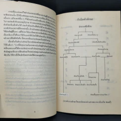 สันนิษฐาน เทียบการเขียนอักษรไทยกับอักษรขอมในสมัยพ่อขุนรามคำแหง - นายฉ่ำ ทองคำวรรณ รูปที่ 9