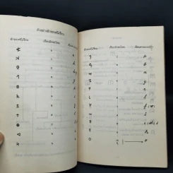 สันนิษฐาน เทียบการเขียนอักษรไทยกับอักษรขอมในสมัยพ่อขุนรามคำแหง - นายฉ่ำ ทองคำวรรณ รูปที่ 10