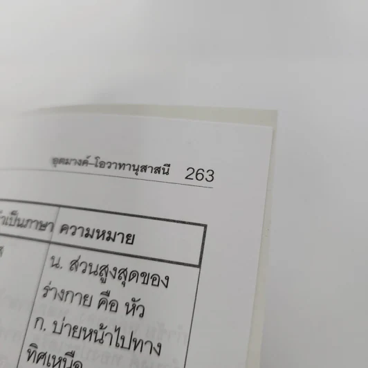 คำสมาส คำสนธิ - เอกรัตน์ อุดมพร รูปที่ 12