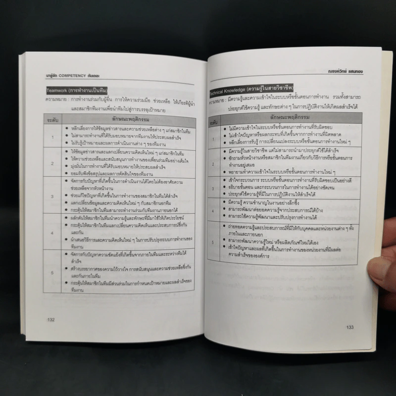 มารู้จัก Competency กันเถอะ - ณรงค์วิทย์ แสนทอง รูปที่ 12