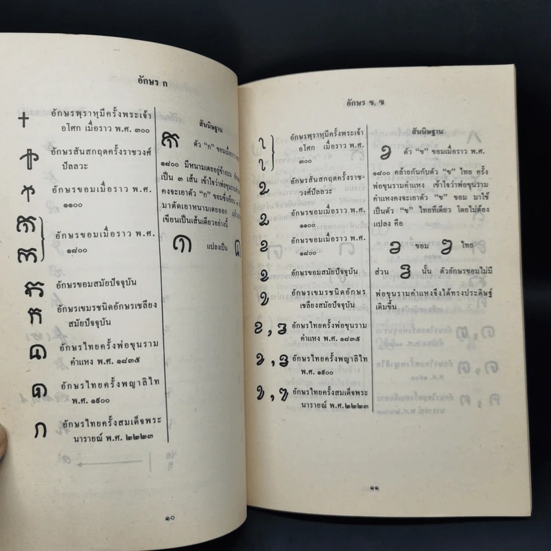 สันนิษฐาน เทียบการเขียนอักษรไทยกับอักษรขอมในสมัยพ่อขุนรามคำแหง - นายฉ่ำ ทองคำวรรณ รูปที่ 11