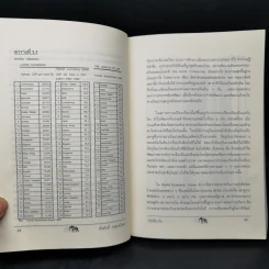 วัดรอยเท้าช้าง - พีรศักดิ์ วรสุนทรโรสถ รูปที่ 11
