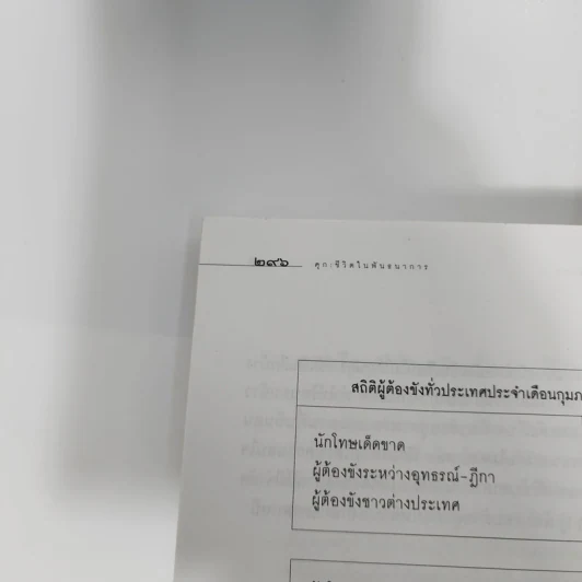 ชีวิตในพันธนาการ คุก - อรสม สุทธิสาคร รูปที่ 9