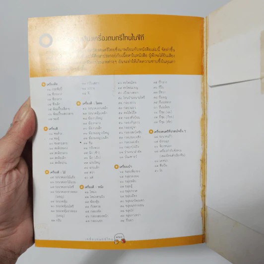 เครื่องดนตรีไทย - อัษฎาวุธ สาคริก รูปที่ 15