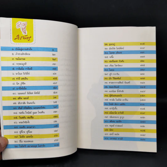 บันได 38 ขั้นสู่ความสำเร็จของชีวิต 43 บุคคลระดับโลกผู้สร้างแรงบันดาลใจ รูปที่ 9