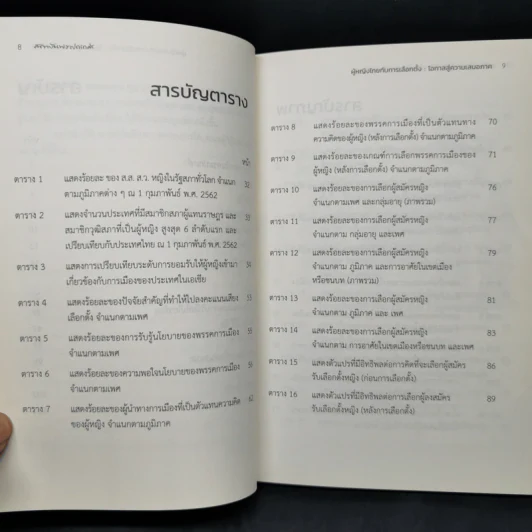 ผู้หญิงไทยกับการเลือกตั้ง : โอกาสสู่ความเสมอภาค รูปที่ 11