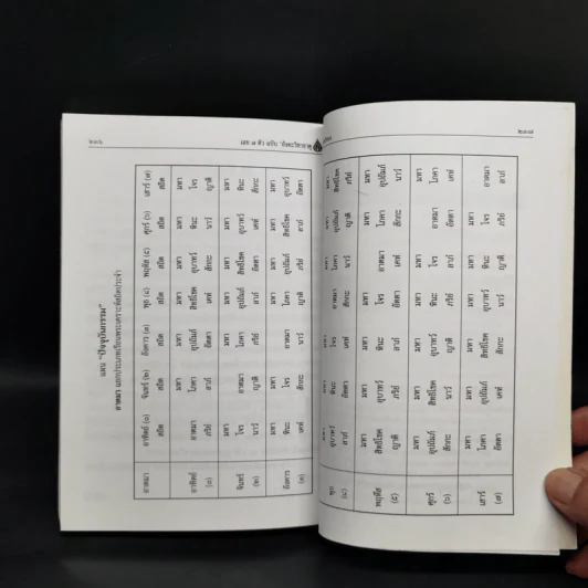 ตำราเลข 7 ตัว ฉบับอังคะวิชาธาตุ (รวมบรรพ 1 บรรพ 2 สมบูรณ์) - เปล่ง เพ็งศรีทอง รูปที่ 12