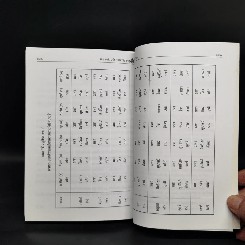 ตำราเลข 7 ตัว ฉบับอังคะวิชาธาตุ (รวมบรรพ 1 บรรพ 2 สมบูรณ์) - เปล่ง เพ็งศรีทอง รูปที่ 12