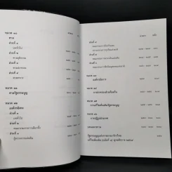 รัฐธรรมนูญแห่งราชอาณาจักรไทย พ.ศ.2560 - บุญร่วม เทียมจันทร์ รูปที่ 10