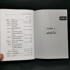 ประมวลกฎหมายแพ่งและพาณิชย์ ประมวลกฎหมายอาญา พ.ศ.2559 รูปที่ 15
