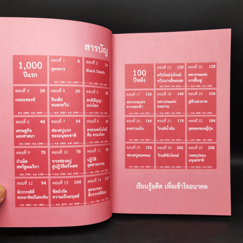 เศรษฐกิจโลก 1,000 ปี - ลงทุนแมน รูปที่ 9