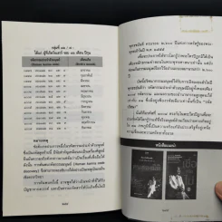 อำนาจกรรม วิญญาณระลึกชาติ ศาสตร์ตัวเลข - สุนิรินธน์ จิระตรัยภพ รูปที่ 11
