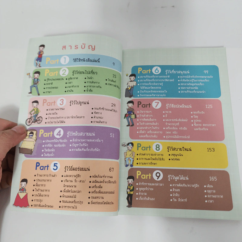 Survivor สเปน - ลลนา โอภากุล รูปที่ 11