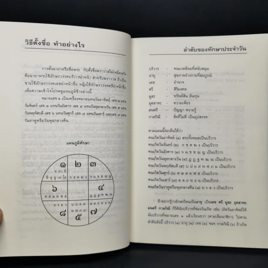 คู่มือตั้งชื่อลูก - เสฐียรพงษ์ วรรณปก รูปที่ 10