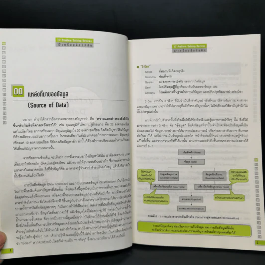 17 เครื่องมือนักคิด Problem Solving Devices - วันรัตน์ จันทกิจ รูปที่ 11