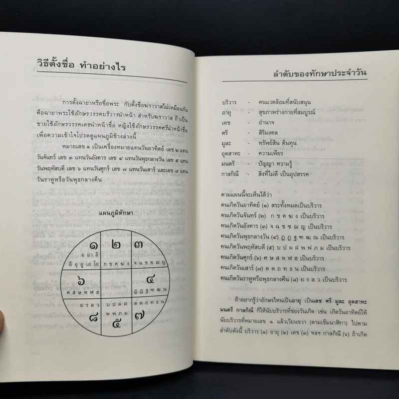 คู่มือตั้งชื่อลูก - เสฐียรพงษ์ วรรณปก รูปที่ 10